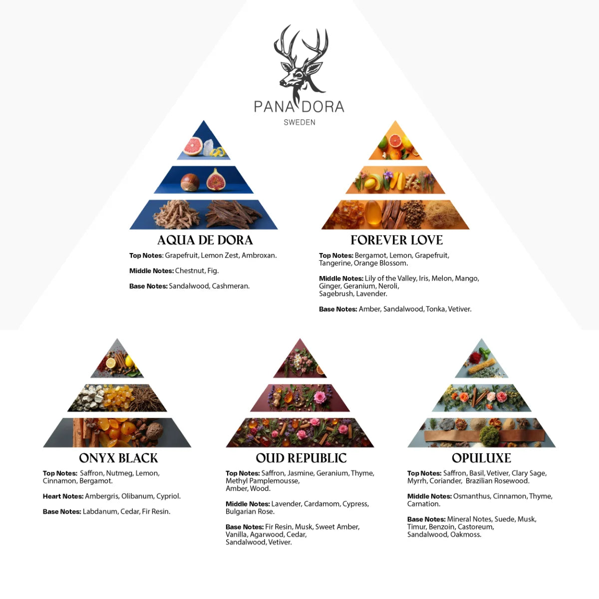 Pana Dora Sweden - Travel Set - Blue