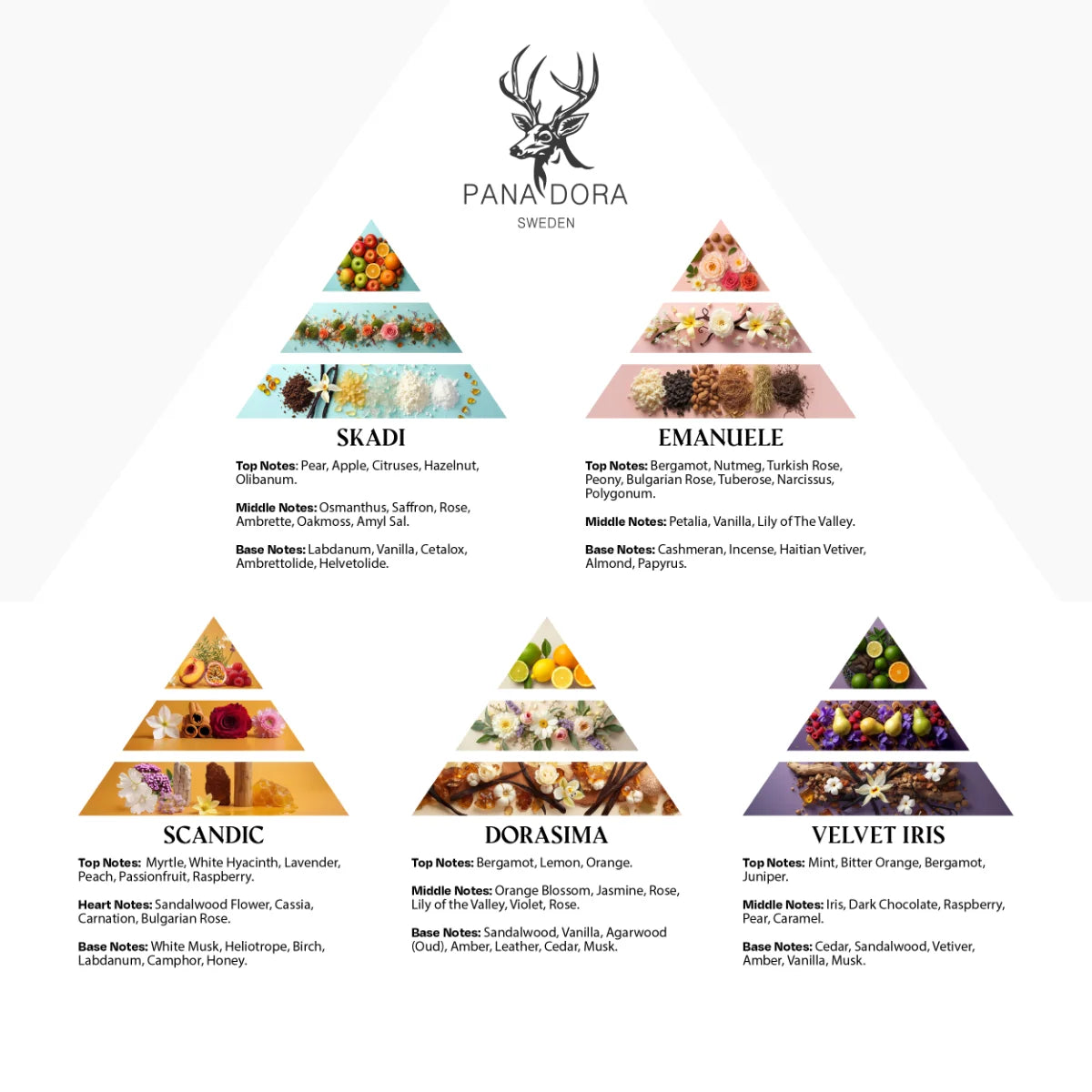 Pana Dora Sweden - Travel Set - Turquoise