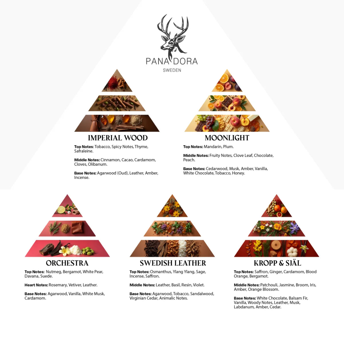 Pana Dora Sweden - Travel Set - Red